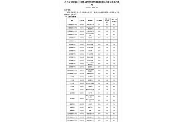 广外分数线