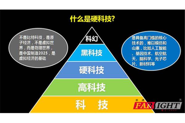 技术壁垒什么意思