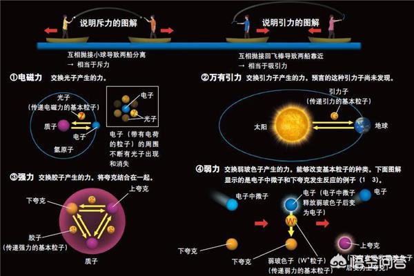 力是什么的作用