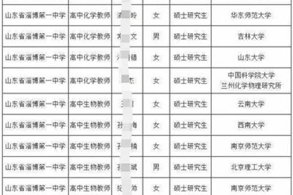 山东理工大学招聘