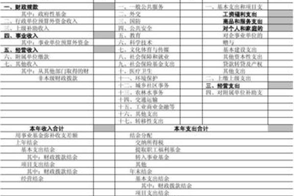 行政单位会计制度