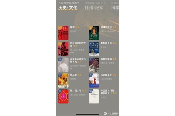 豆瓣书籍排行榜