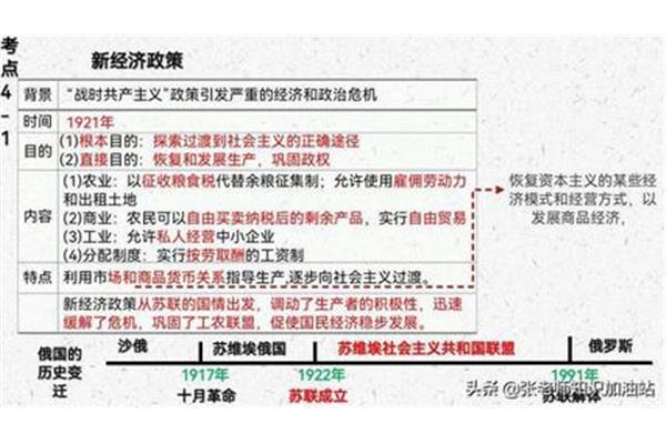 新经济政策的时间