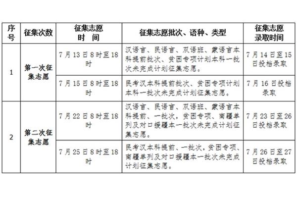 新疆高考时间