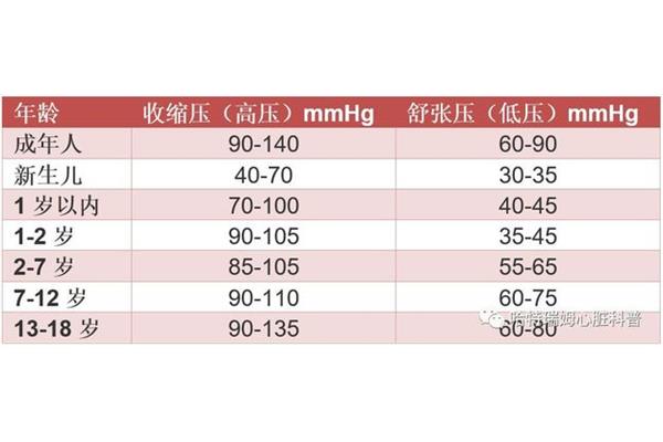 高压正常范围