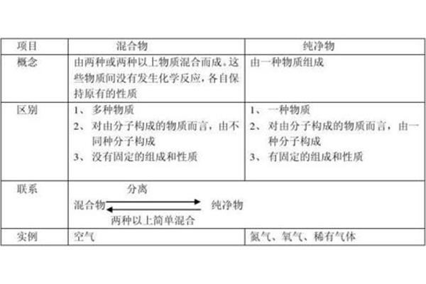 混合物的概念