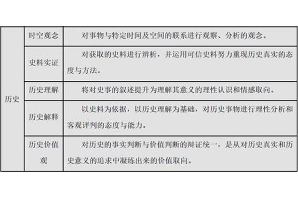 高中合格考