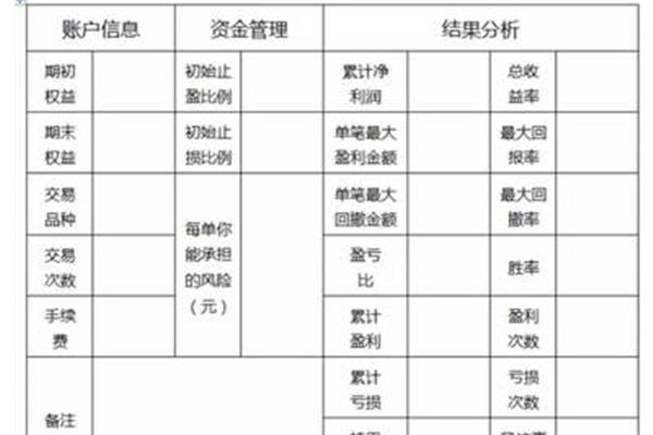 代价怎么写