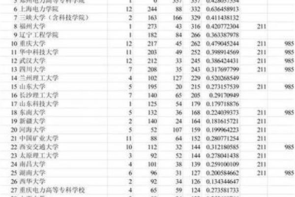 山东理工大学招聘
