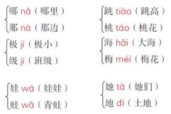 打量近义词