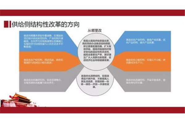 以什么为主线