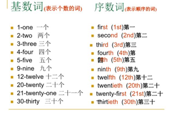 10的序数词