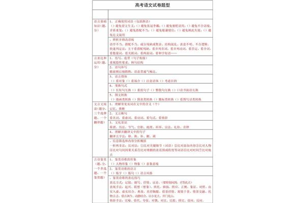 2021高考语文