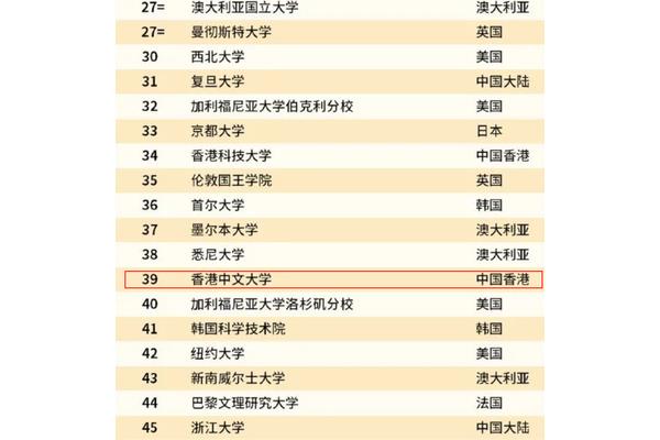 中国好大学排名