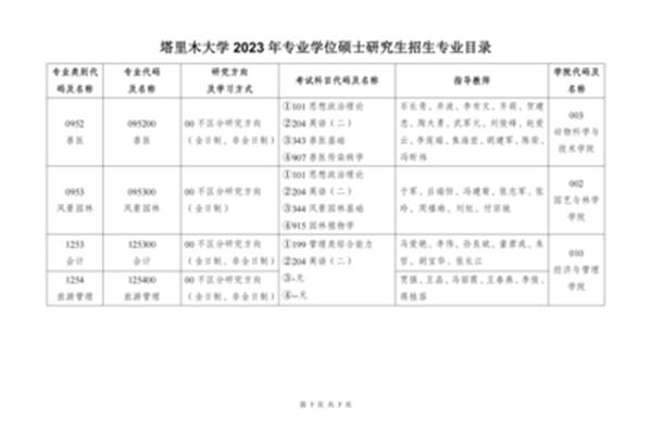 塔里木大学研究生