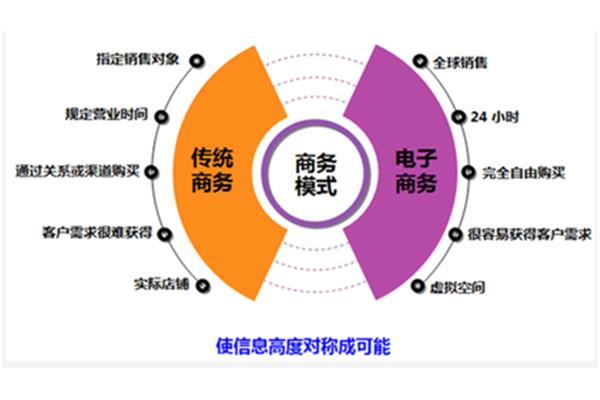 商城推广方案