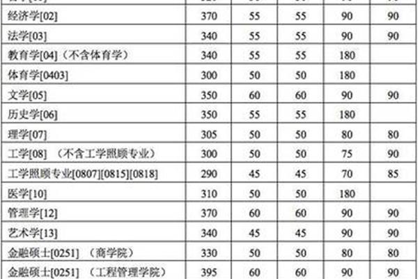 南京大学专业