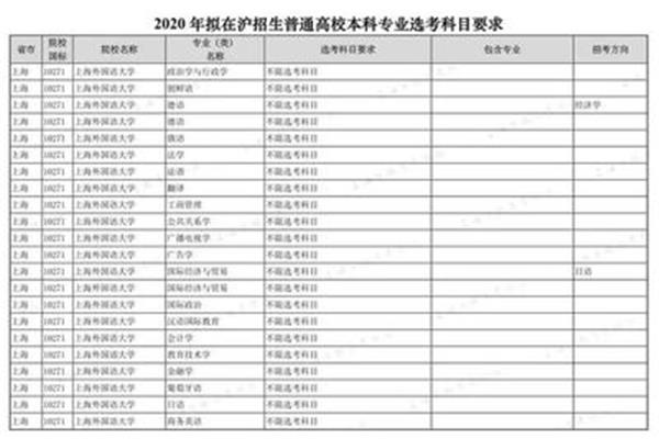 高中合格考