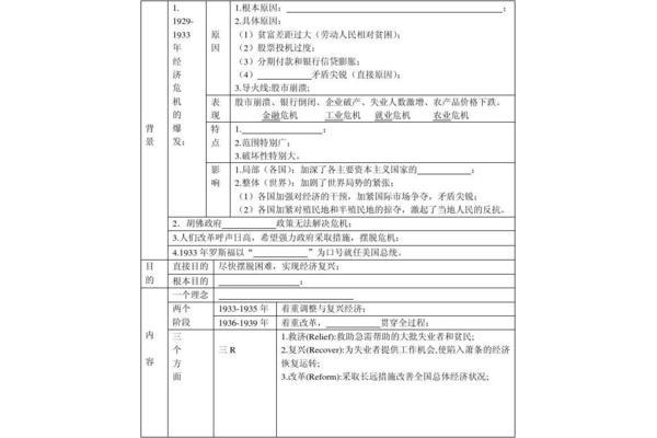 罗斯福新政的影响