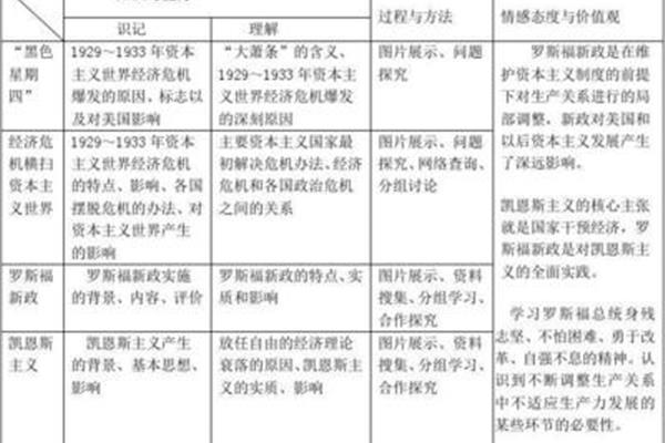 罗斯福新政的影响