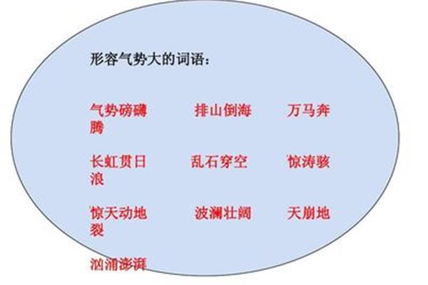 形容气势大的词语