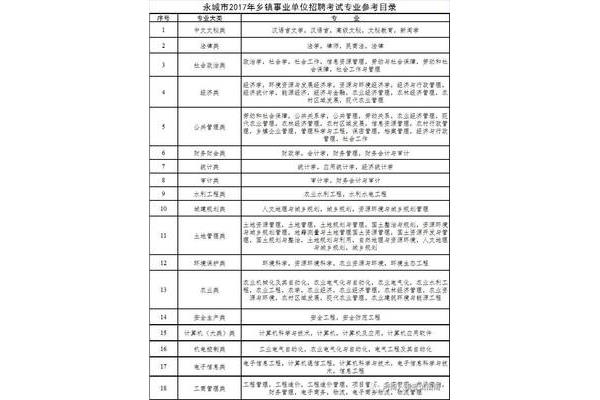 商丘招聘网