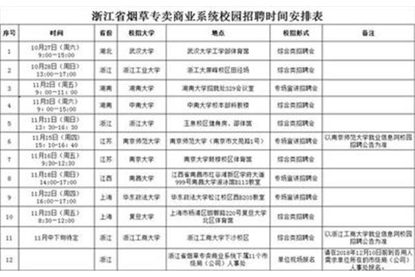 浙江烟草招聘