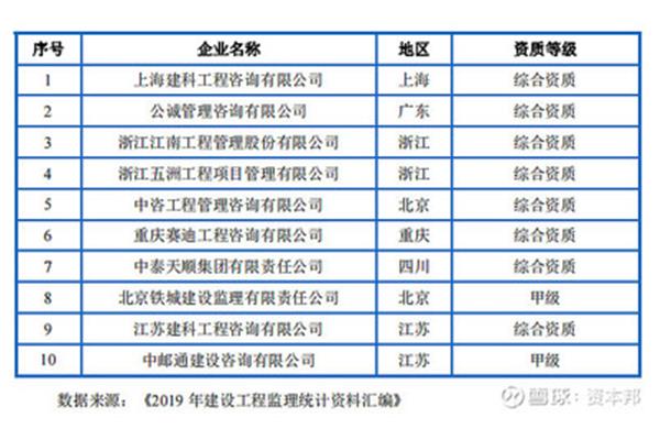 公司职位等级排名