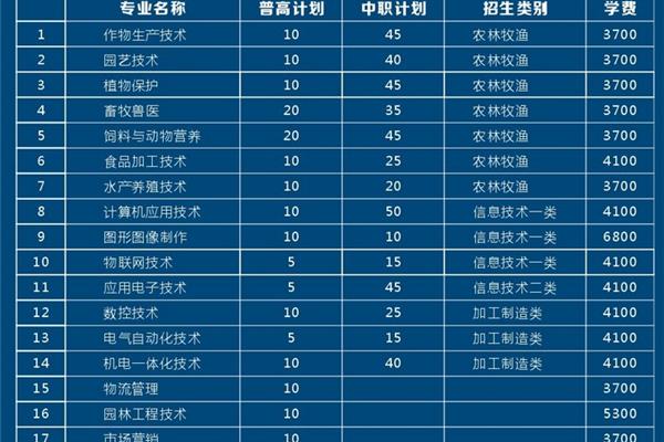 成都农业科技学院