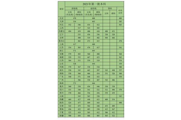 本科分数线是多少