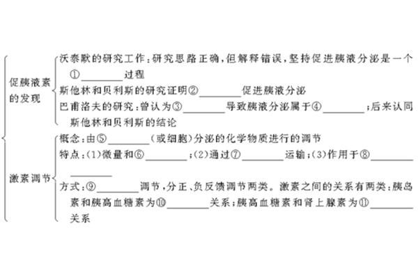 激素调节教案
