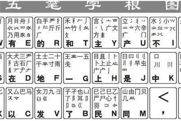乃五笔怎么打字