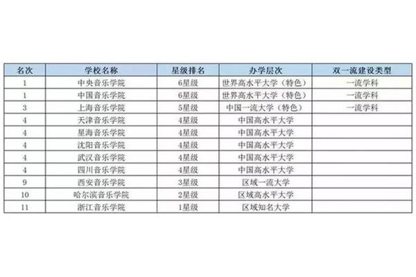 中国音乐学院排名