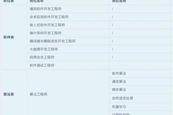公司职位等级排名