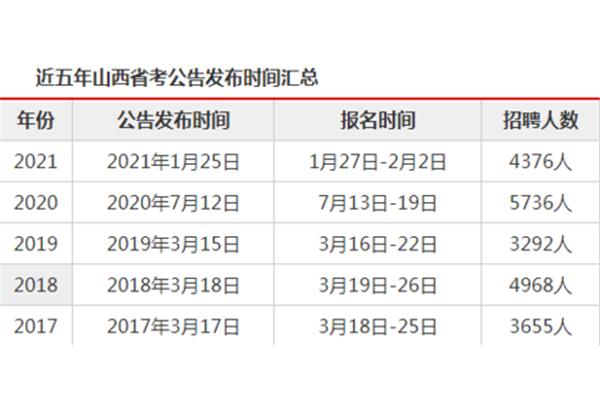 国考一年几次