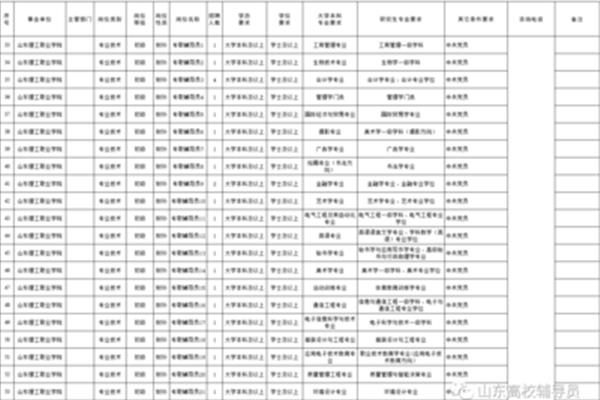 山东理工大学招聘