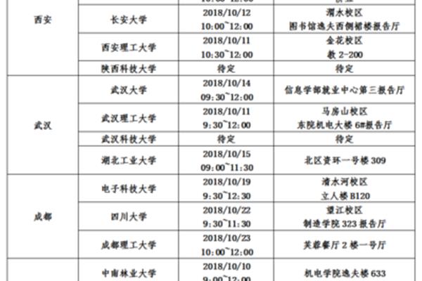 西北工业大学招聘