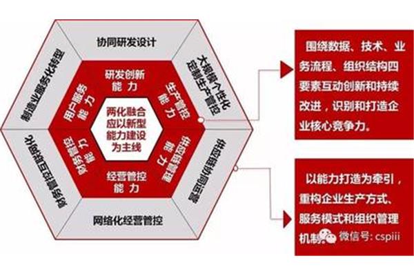 以什么为主线