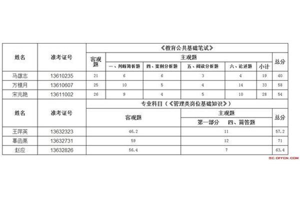 德阳人事网