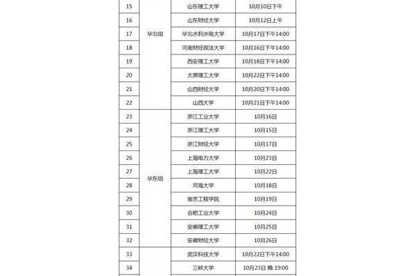 山东理工大学招聘