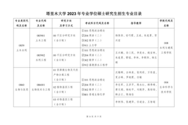 塔里木大学研究生
