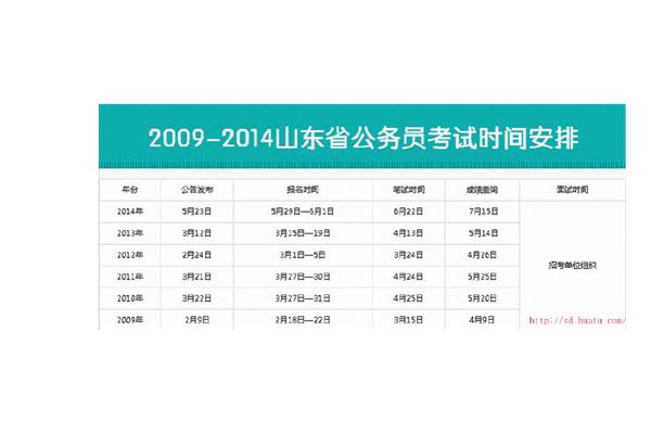国考一年几次
