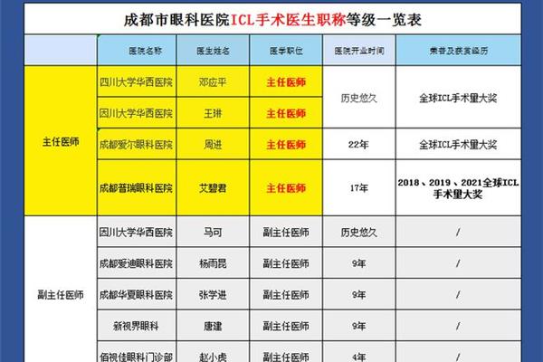 公司职位等级排名