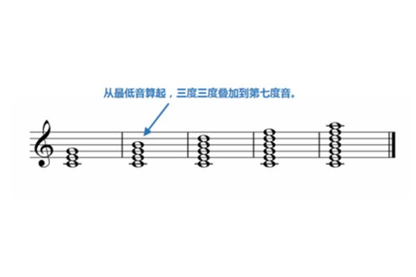 什么是和弦