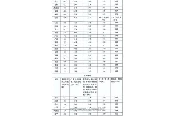 本科分数线是多少
