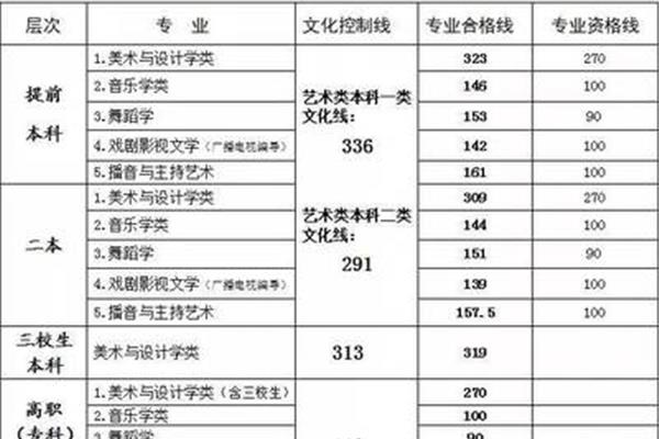 江西省高考分数线