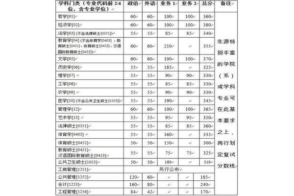 分数怎么算