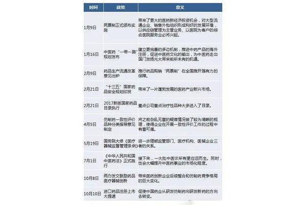 新经济政策的时间