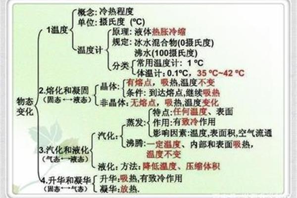 混合物的概念