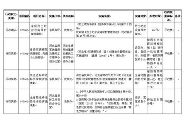 河北省民政厅